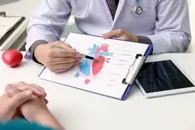 Consulta Cardiologista Particular